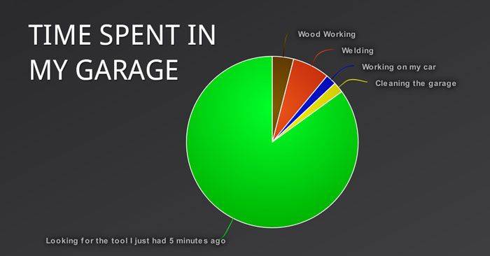 7 Unique Uses for Your Garage and How to Transform This Space - ASAP Garage Door and Gate Repair